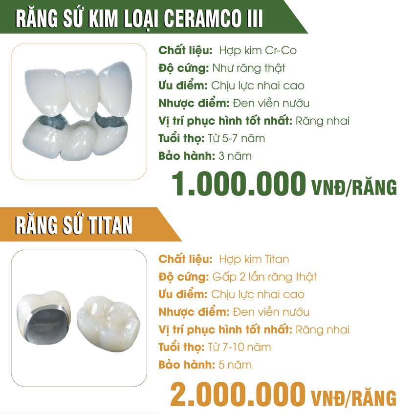 Bảng giá răng sứ tại nha khoa Đông Nam