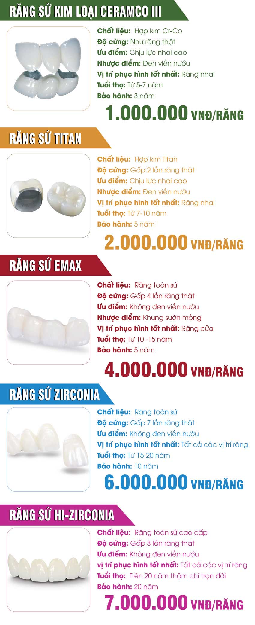 Bảng giá răng sứ tại nha khoa Đông Nam