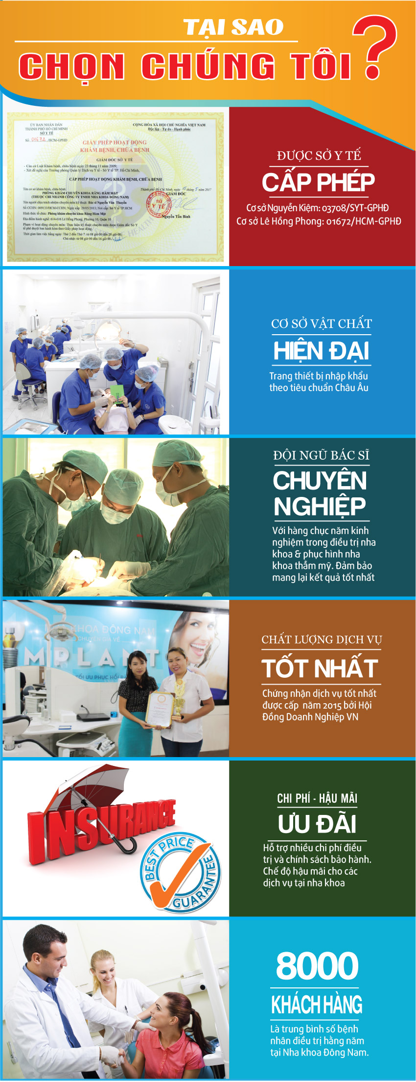 tại sao chọn nha khoa đông nam