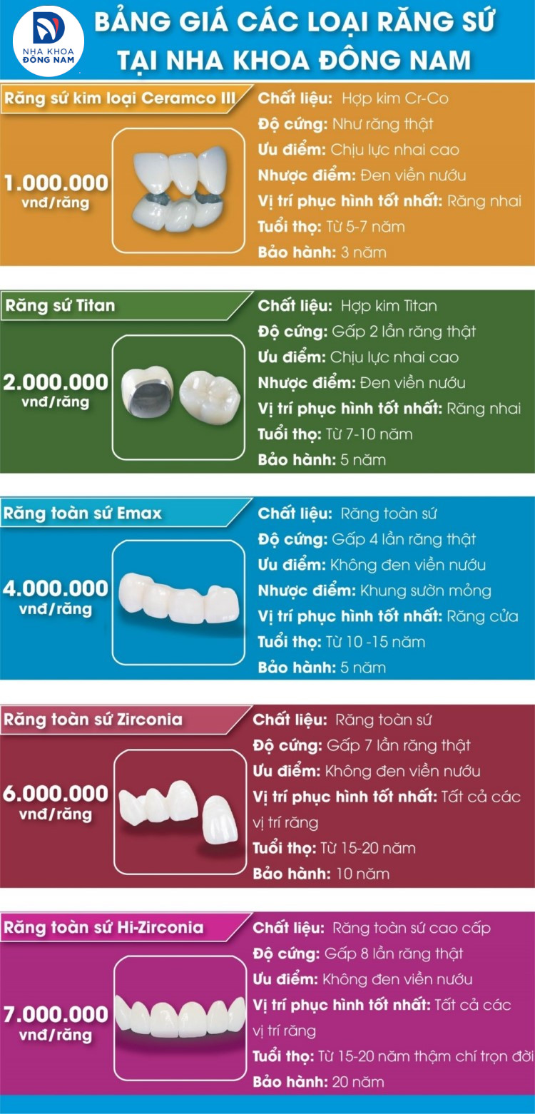 bảng giá các loại răng sứ tại nha khoa đông nam