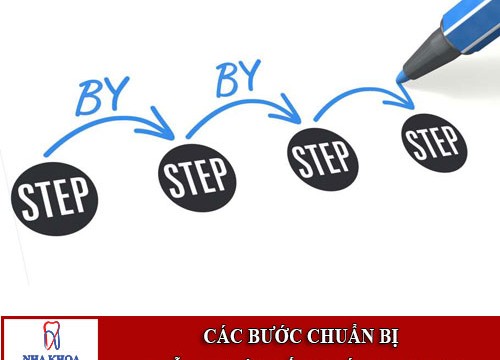 Các bước tiến hành phẫu thuật cấy ghép răng Implant 1.2