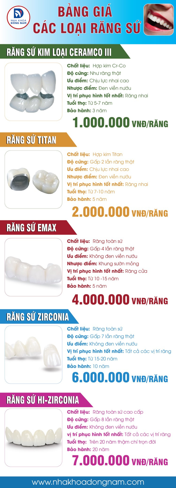 Bảng Giá Răng Sứ Zirconia Tại Nha Khoa Đông Nam