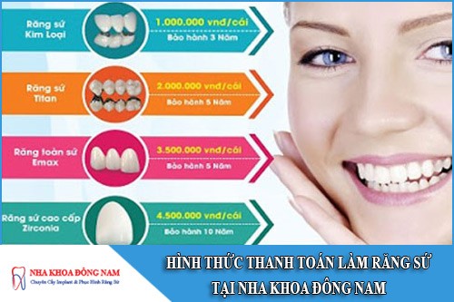 hình thức thanh toán làm răng sứ tại nha khoa đông nam