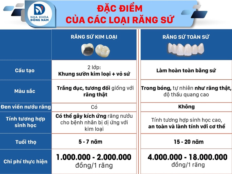 Theo lời khuyên của các chuyên gia, bạn nên chọn răng sứ toàn sứ để có được hiệu quả phục hình cao nhất