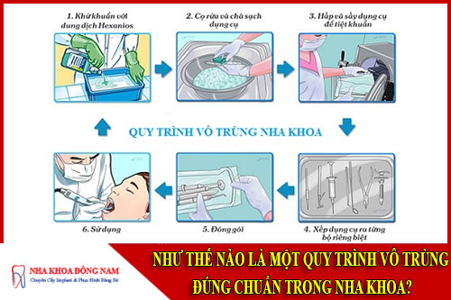quy trình vô trùng đúng chuẩn nha khoa