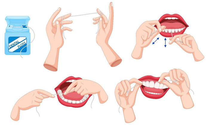 Thao tác dùng chỉ nha khoa đúng mới bảo vệ sức khỏe răng miệng