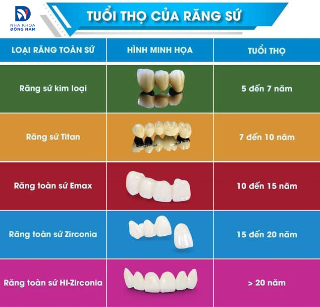 Cách bảo vệ răng sứ