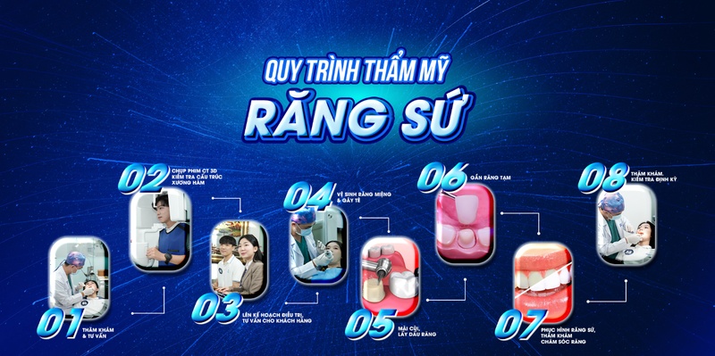 Quy trình Bọc răng sứ tại Nha Khoa Đông Nam