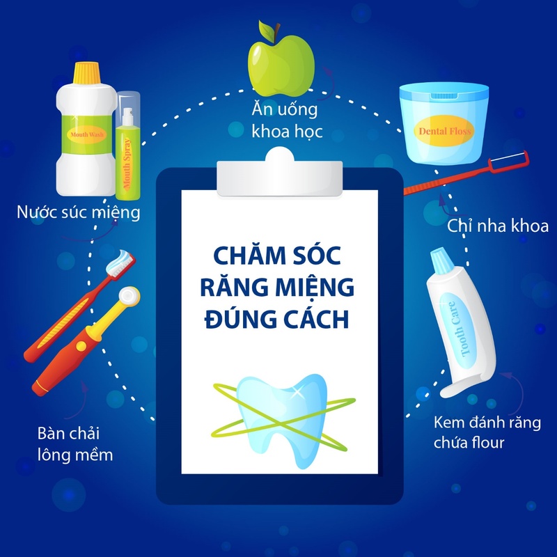 Chăm sóc răng miệng đúng cách