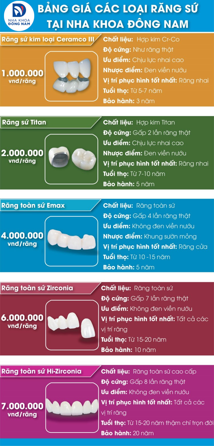 bảng giá các loại răng sứ
