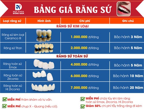 Bảng giá bọc răng sứ tại Nha Khoa Đông Nam