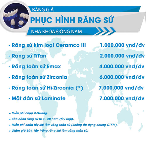 Bảng giá phục hình răng sứ