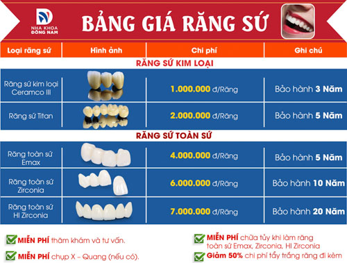 Bảng giá răng sứ tham khảo tại Nha Khoa Đông Nam