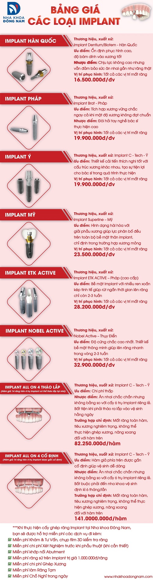 Bảng giá các loại Implant tại Nha Khoa Đông Nam