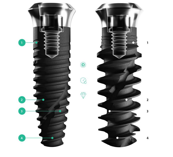 Trụ Implant Straumann có thiết kế kết nối nón độc đáo