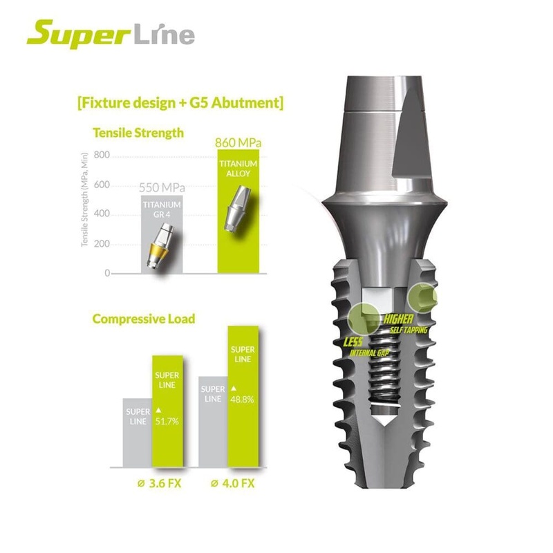 Trụ Implant Dentium Superline Mỹ