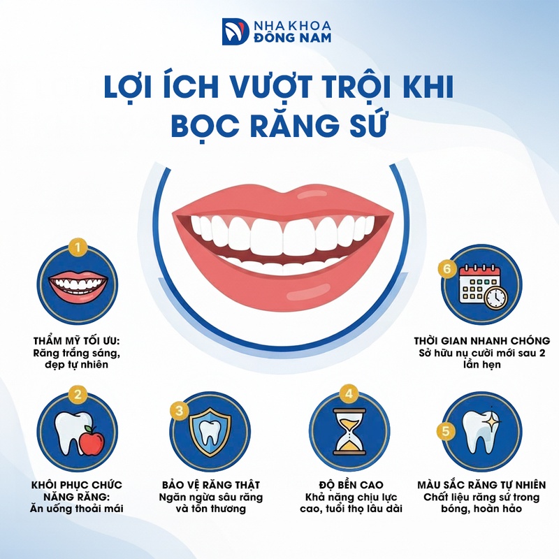 Lợi ích khi thực hiện bọc răng sứ